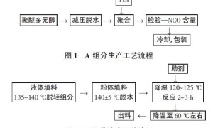 道桥专用高强度聚氨酯防水涂料的研制