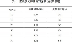 高弹性单组分聚氨酯防水涂料的研制