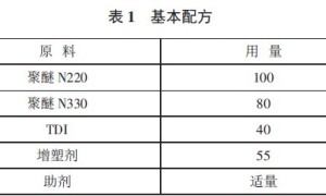 全水固化聚氨酯防水涂料研究