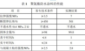 粘贴型高铁专用聚氨酯防水涂料的研制
