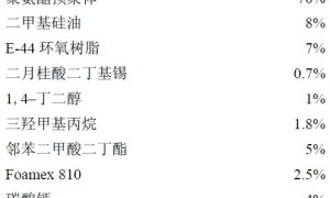 有机硅环氧树脂对聚氨酯防水涂料结构和耐水性能的影响