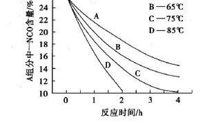 室温固化高性能聚氨酯防水涂料的制备