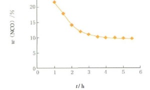 用二苯基甲烷二异氰酸酯合成单组分聚氨酯防水涂料