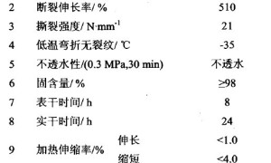 无溶剂阻燃型彩色聚氨酯防水涂料的研究