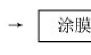 聚氨酯防水涂料的特点及应用