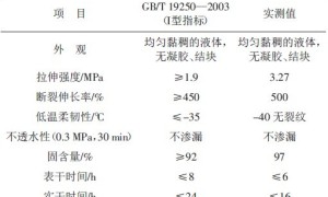 单组分聚氨酯防水涂料的合成
