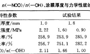 单组分聚氨酯防水涂料性能分析
