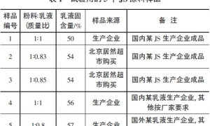 消泡方法对聚合物水泥防水涂料性能测试的影响