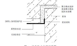 聚合物水泥防水涂料在现代房屋建筑防水中的应用