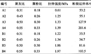 聚合物水泥防水涂料应用中几个问题的研究