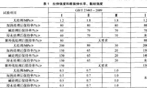 聚合物水泥防水涂料新旧标准对比