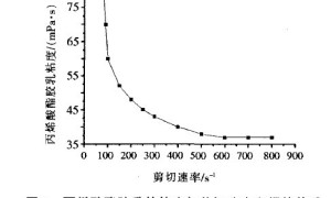 聚合物水泥防水涂料的制备及其性能研究