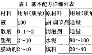 JS复合防水涂料的研制