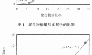 单组分乳胶粉改性水泥基防水浆料系统