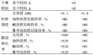 聚合物水泥防水涂料的性能及通用施工工艺