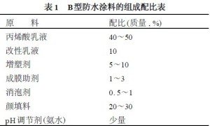 B 型丙烯酸单组分防水涂料