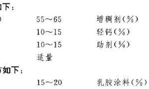 新型水包油多彩涂料的研制