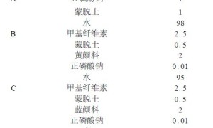 多彩涂料配制的研究