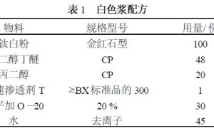 水包水型多彩涂料的研制