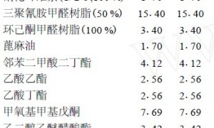 水包油型多彩涂料