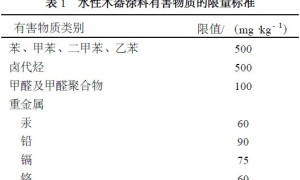 水性木器涂料的应用前景及配方讨论