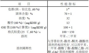 MA 系列透明木器底漆和腻子