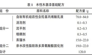 有机硅改性水性丙烯酸聚氨酯木器漆的研制