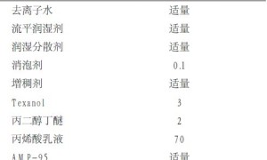 有机-无机复合木器涂料的研制