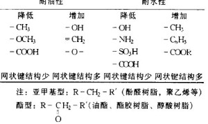 硝基木器漆