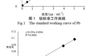 微波消解火焰原子吸收光谱法测定溶剂型木器涂料中的Pb、Cd 和Cr