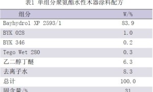 微波干燥在聚氨酯水性木器涂料中的应用与研究