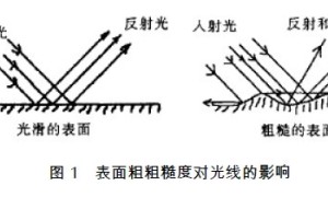 水性木器哑光清漆中消光剂的选用
