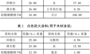 水性防火涂料的研究进展
