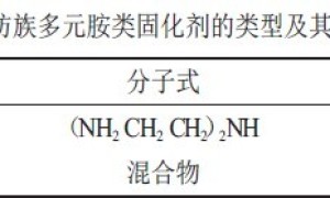 胺类固化剂对水性环氧钢结构防火涂料性能的影响