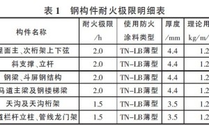 大跨度_大空间屋盖钢结构防火涂料施工