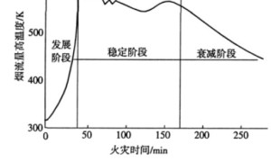 防火涂料在隧道防火设计中的应用研究