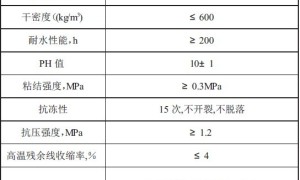 钢结构表面的防火用涂料