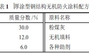 防火涂料的现状及发展