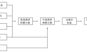 水性饰面型防火涂料的研制