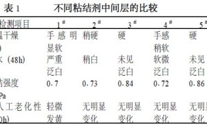 真石漆的研制与应用