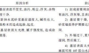 丙烯酸石头漆涂料的施工工艺及特点