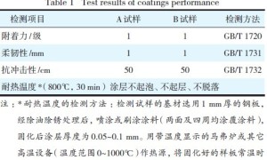 浅淡中空填料在耐高温隔热涂料中的应用