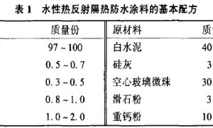 水性热反射隔热防水涂料的研制