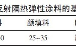 助剂对反射隔热弹性涂料性能的影响