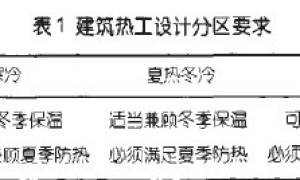 以隔热涂料为饰而的外墙外保温系统