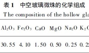 一种新型隔热涂料的制备及性能研究