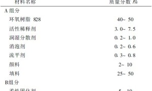 无溶剂环氧自流平重防腐地坪涂料的制备