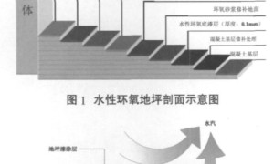单向透气新型环保水性环氧地坪漆施工技术