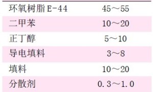 低成本环氧防静电地坪底漆