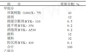 BYK助剂在环氧地坪漆中的应用